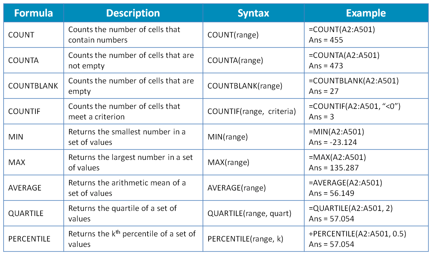 Descriptive Statistics Descriptive Statistics
