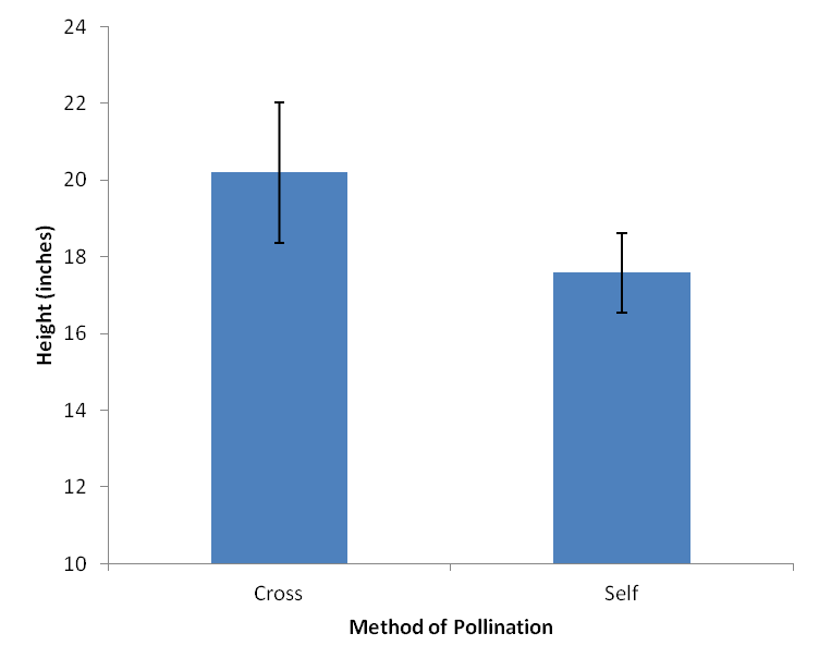 Histogram