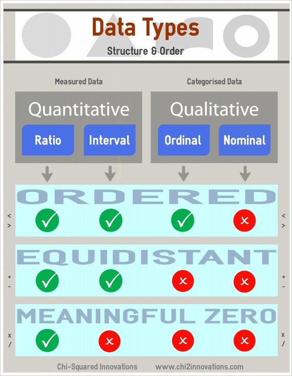 Infographic- Types of Data