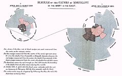 Diagram of the Causes of Mortality by Florence Nightingale Nightingale Mortality