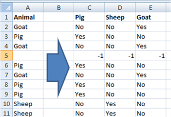 Data Coding - Identify Your Data Types Data Coding - Identify Your Data Types