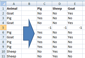 Data Coding - Identify Your Data Types