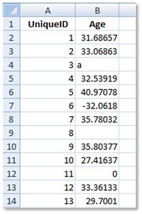 Excel COUNTIF - Our Data