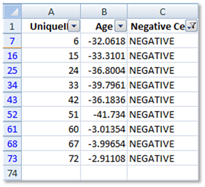 Listing the Rows with Errors