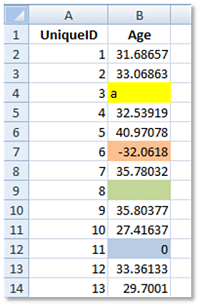 Excel COUNTIF - Our Data With Problems Highlighted