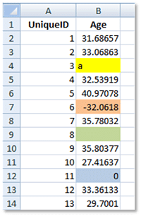 Excel COUNTIF - Our Data With Problems Highlighted Excel COUNTIF - Our Data With Problems Highlighted