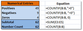 Excel COUNTIF Results on Numerical Data Excel COUNTIF Results on Numerical Data