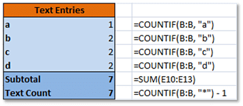 Excel COUNTIF Results on Text Data