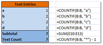 Excel COUNTIF Results on Text Data Excel COUNTIF Results on Text Data