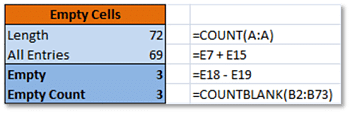 Excel COUNT Results on Empty Cells