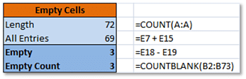 Excel COUNT Results on Empty Cells Excel COUNT Results on Empty Cells