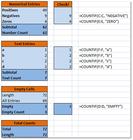 Excel COUNTIF - Checking The Results