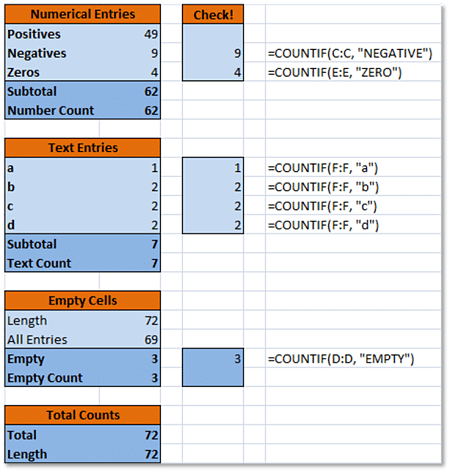 Excel COUNTIF - Checking The Results Excel COUNTIF - Checking The Results