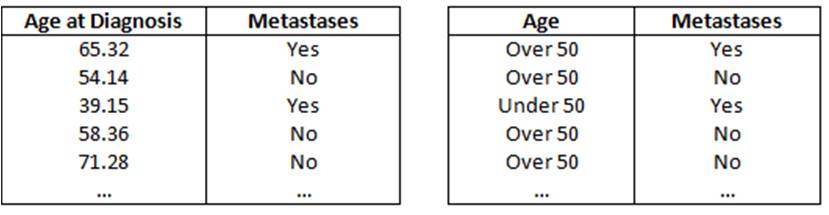RawData Raw Data