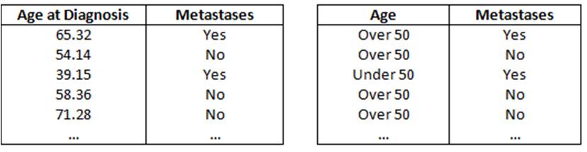 Raw Data