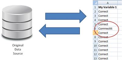 Report Data Errors Back to the Original Source Report Data Errors Back to the Original Source