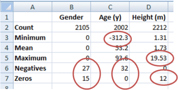Data Coding - Check That Your Data are Sensible Data Coding - Check That Your Data are Sensible