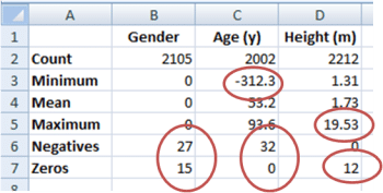 Data Coding - Check That Your Data are Sensible