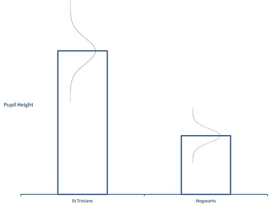 Histogram With Gaussian Curves Histogram With Gaussian Curves