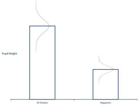 Histogram With Gaussian Curves