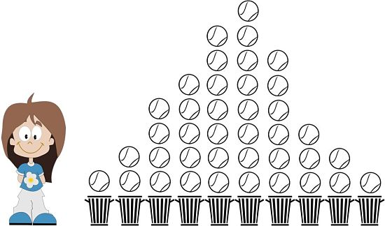 Dot Plot Dot Plot