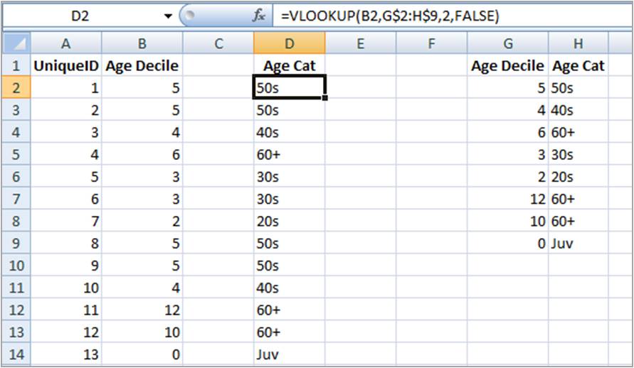 Transformed Data