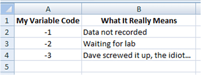 Variable Codes Variable Codes