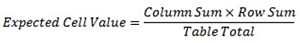 expected values - 300x43 Expected cell values
