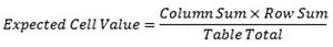 Expected cell values