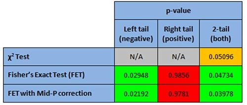 stats results