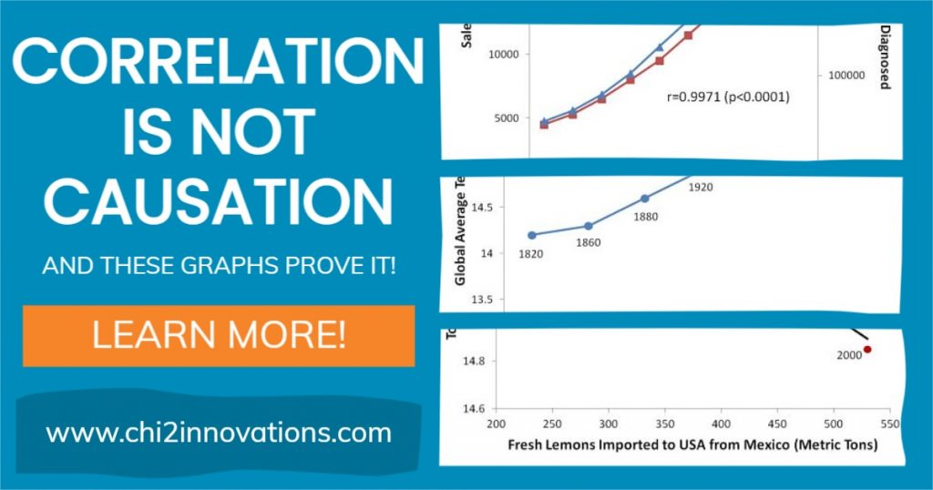 Correlation is not causation pirates prove it 