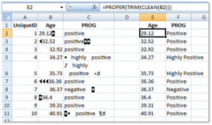 How to Clean Your Data: 5 Data Cleaning Steps You Need To Know