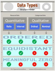 4 Types of Data in Statistics – Definitions, Uses & Examples