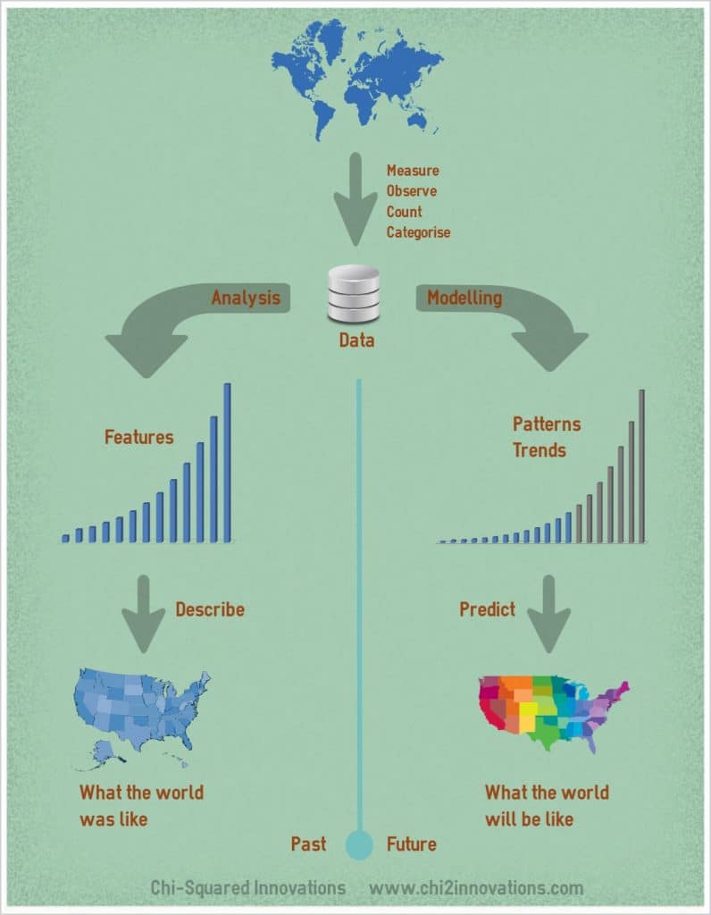 Top 12 tips - What to do with data #infographic #datatips