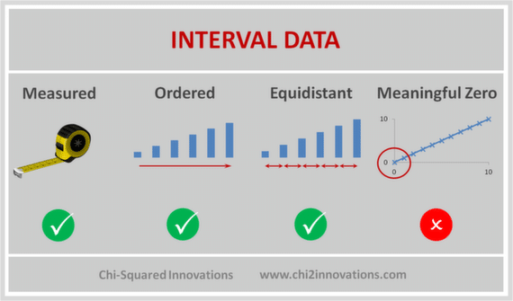 Statistics in Math: Definition, Types, and Importance