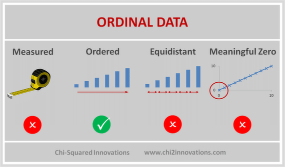 Types of Data in Statistics:  Ordinal Data