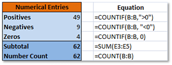 Excel COUNTIF Results on Numerical Data