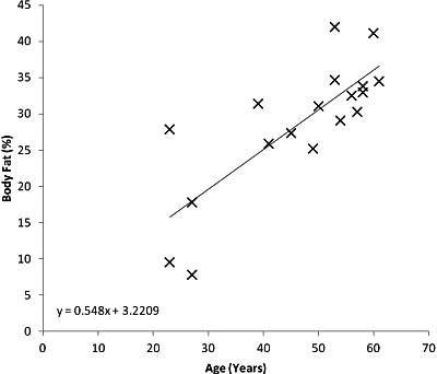 Scatter Plot