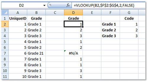 Use VLOOKUP to Transform Text Data to Integers