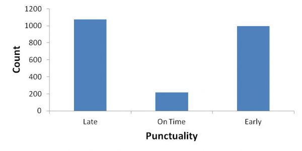 The One Sure-Fire Path to the Best Data Visualisation