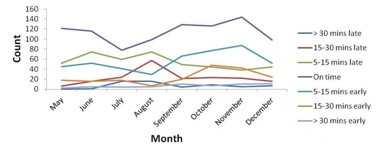 The One Sure-Fire Path to the Best Data Visualisation