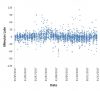The One Sure-Fire Path to the Best Data Visualisation