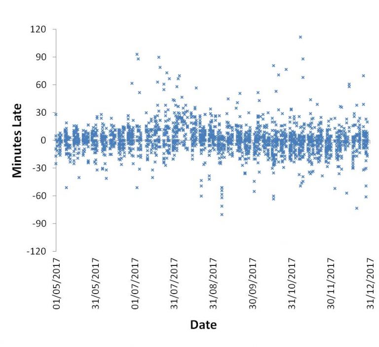 The One Sure-Fire Path to the Best Data Visualisation
