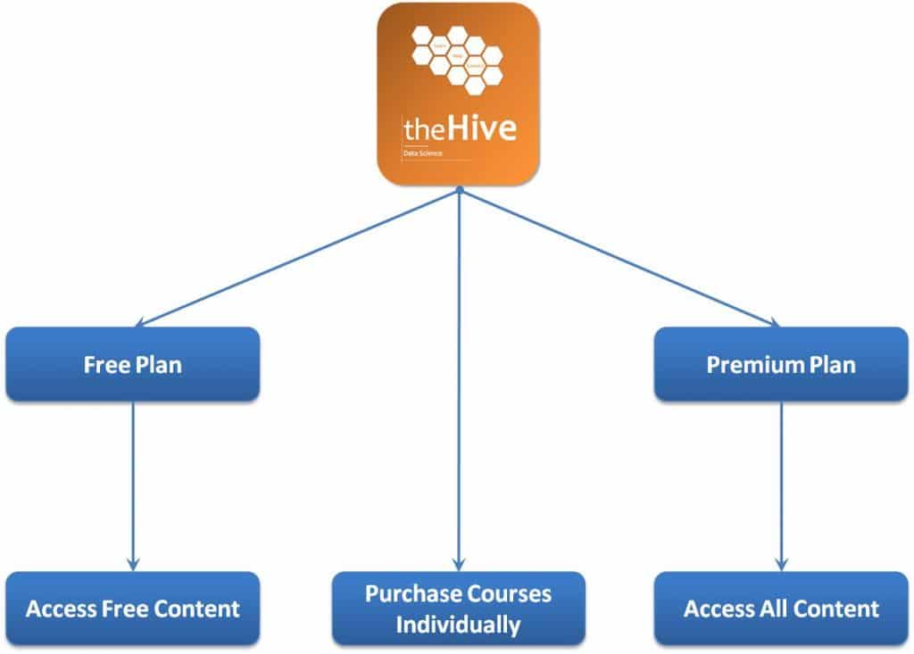 Hive Subscription Map