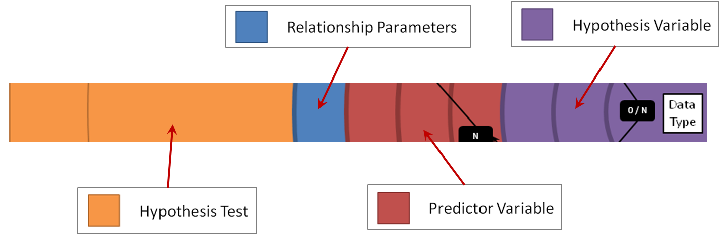 Hypothesis Wheel Colour Codes