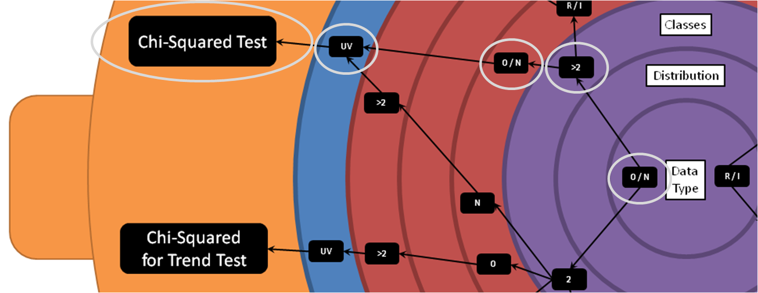 Hypothesis Wheel Example