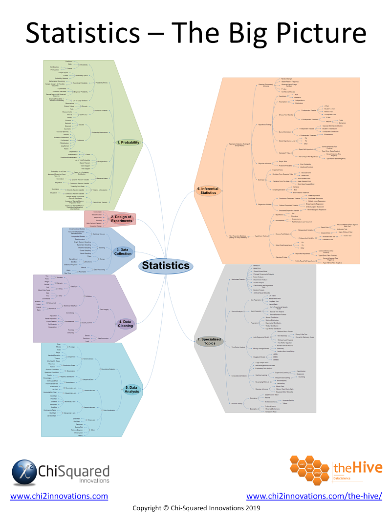 Statistics - The Big Picture Statistics - The Big Picture