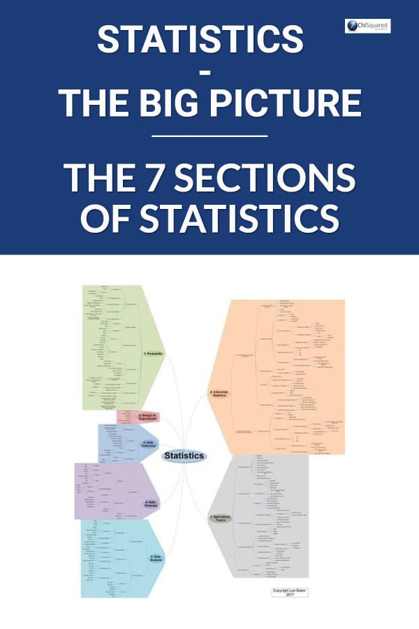 The 7 sections of Statistics
