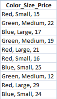Comma-Separated T-Shirt Data Comma-Separated T-Shirt Data