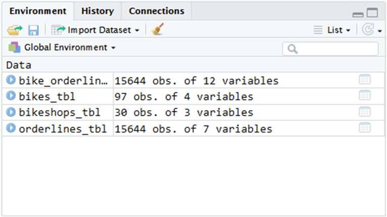 Data Imported to R